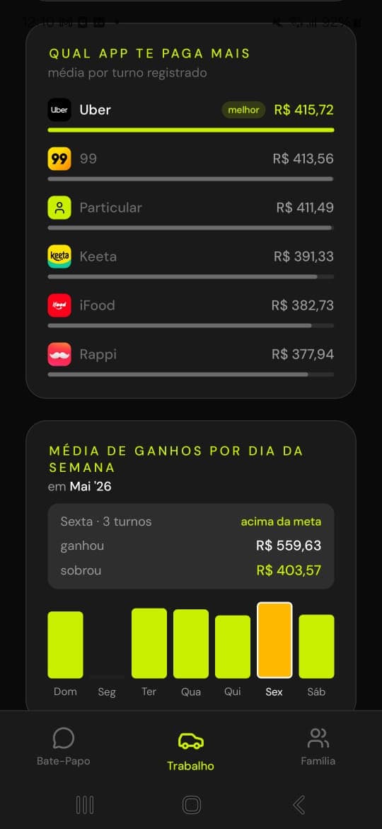 Avança Pro — qual app paga mais